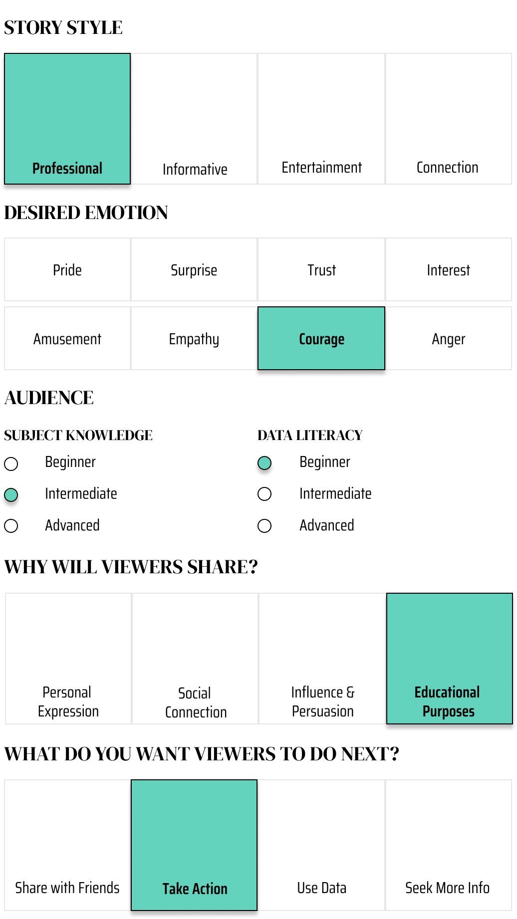 Style Guide options include story style, desired emotion, audience details, and calls to action.